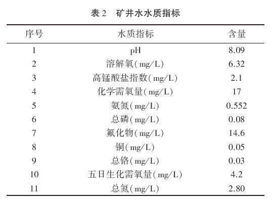 礦井水水質指標