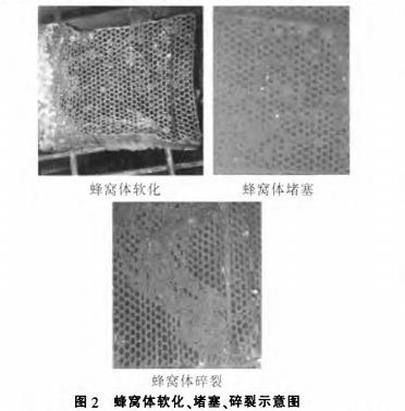 蜂窩陶瓷蓄熱體軟化、堵塞、碎裂